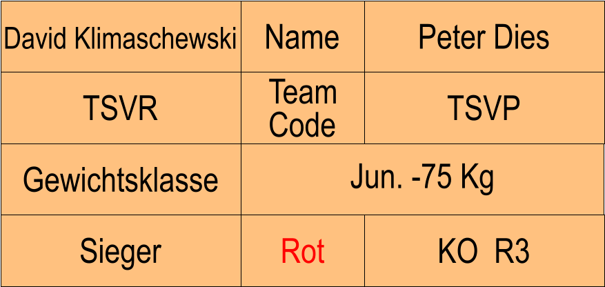 Name TSVR TSVP Peter Dies KO  R3 David Klimaschewski Sieger Rot Team Code Gewichtsklasse Jun. -75 Kg