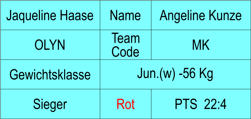 Name OLYN MK Angeline Kunze PTS  22:4 Jaqueline Haase Sieger Rot Team Code Gewichtsklasse Jun.(w) -56 Kg