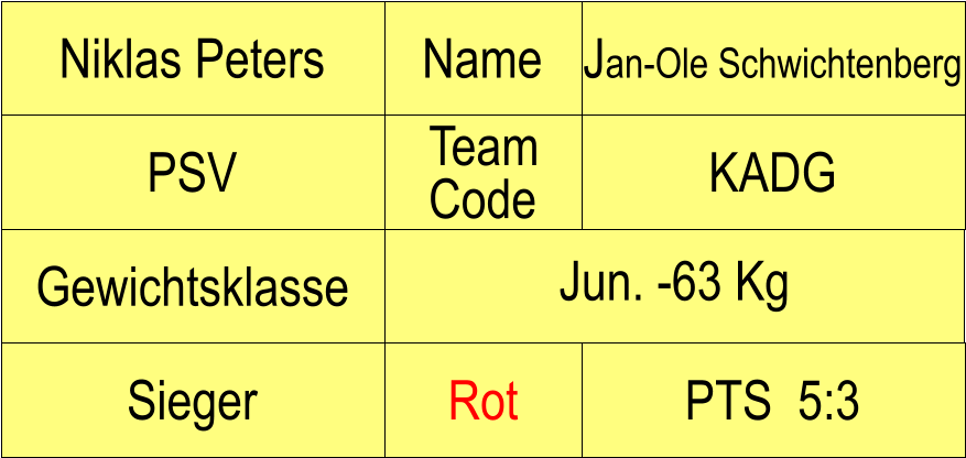Name PSV KADG Jan-Ole Schwichtenberg PTS  5:3 Niklas Peters Sieger Rot Team Code Gewichtsklasse Jun. -63 Kg