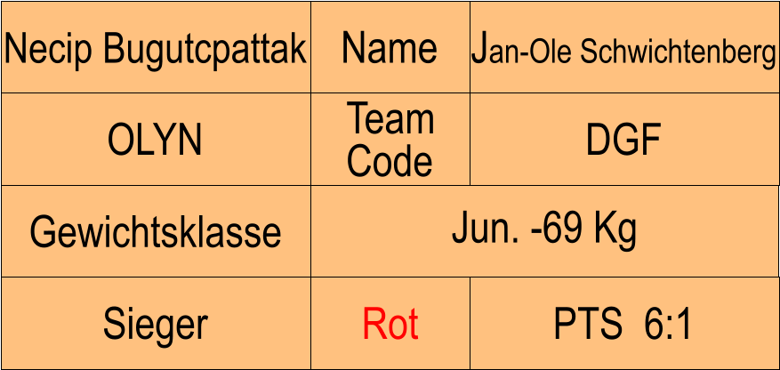 Name OLYN DGF Jan-Ole Schwichtenberg PTS  6:1 Necip Bugutcpattak Sieger Rot Team Code Gewichtsklasse Jun. -69 Kg