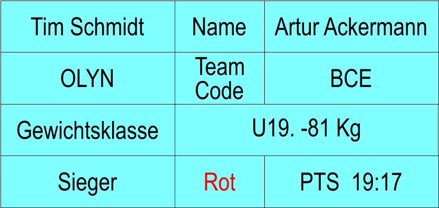 Name OLYN BCE Artur Ackermann PTS  19:17 Tim Schmidt Sieger Rot Team Code Gewichtsklasse U19. -81 Kg
