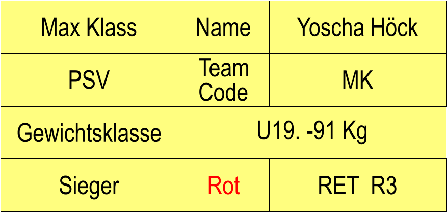 Name PSV MK Yoscha Hck RET  R3 Max Klass Sieger Rot Team Code Gewichtsklasse U19. -91 Kg
