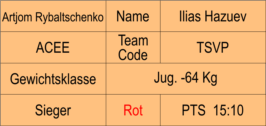 Name ACEE TSVP Ilias Hazuev PTS  15:10 Artjom Rybaltschenko Sieger Rot Team Code Gewichtsklasse Jug. -64 Kg
