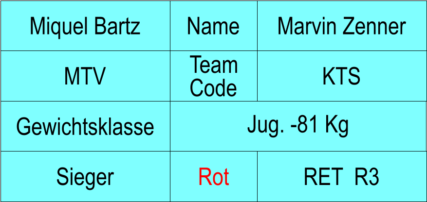 Name MTV KTS Marvin Zenner RET  R3 Miquel Bartz Sieger Rot Team Code Gewichtsklasse Jug. -81 Kg