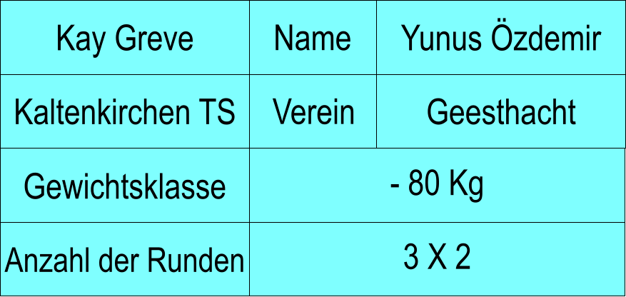 Name Verein Kay Greve Yunus zdemir Kaltenkirchen TS Geesthacht Anzahl der Runden - 80 Kg  Gewichtsklasse 3 X 2
