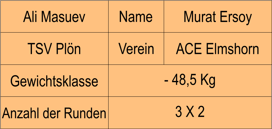 Name Verein Ali Masuev Murat Ersoy TSV Pln ACE Elmshorn Anzahl der Runden - 48,5 Kg  Gewichtsklasse 3 X 2