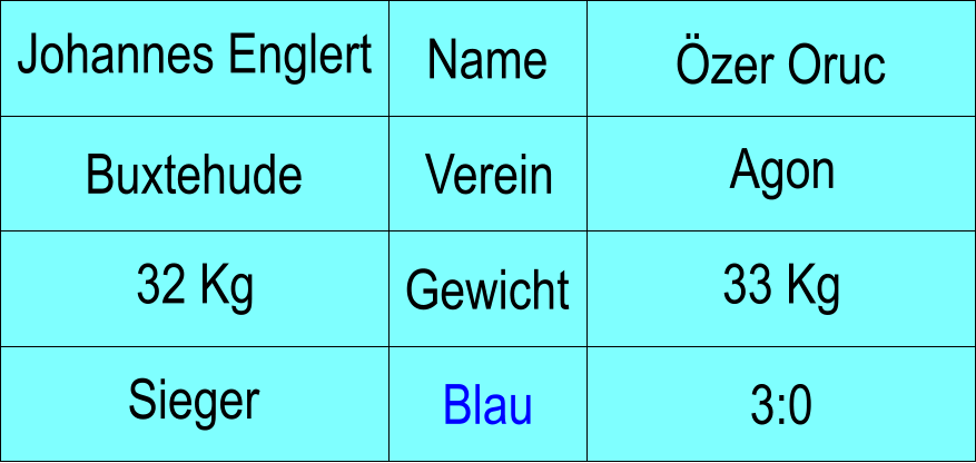 Buxtehude Johannes Englert Name Verein Gewicht zer Oruc Agon 33 Kg 32 Kg 3:0 Blau Sieger
