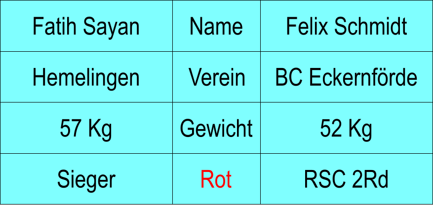 Name Verein Gewicht Rot Hemelingen BC Eckernfrde Felix Schmidt 52 Kg RSC 2Rd Fatih Sayan 57 Kg Sieger