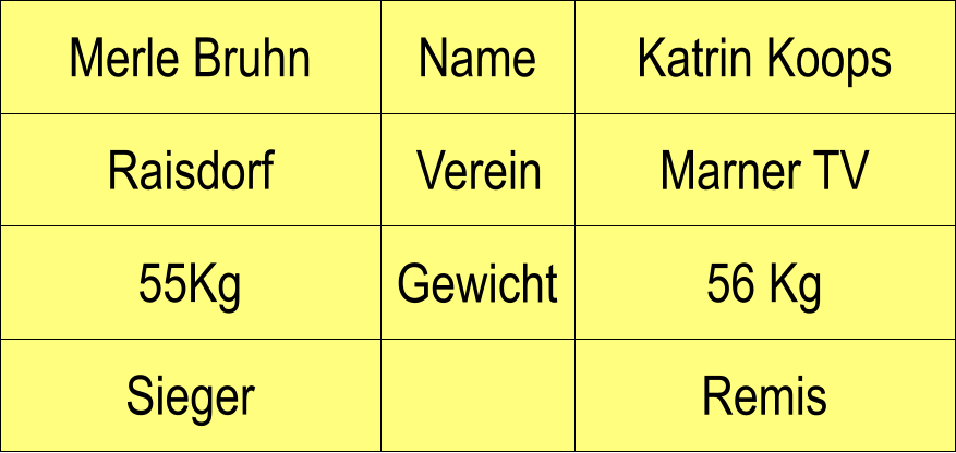Name Verein Gewicht Raisdorf Marner TV Katrin Koops 56 Kg Remis Merle Bruhn 55Kg Sieger