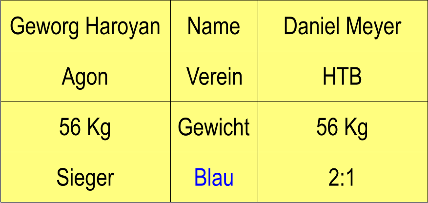 Name Verein Gewicht Blau Agon HTB Daniel Meyer 56 Kg 2:1 Geworg Haroyan 56 Kg Sieger