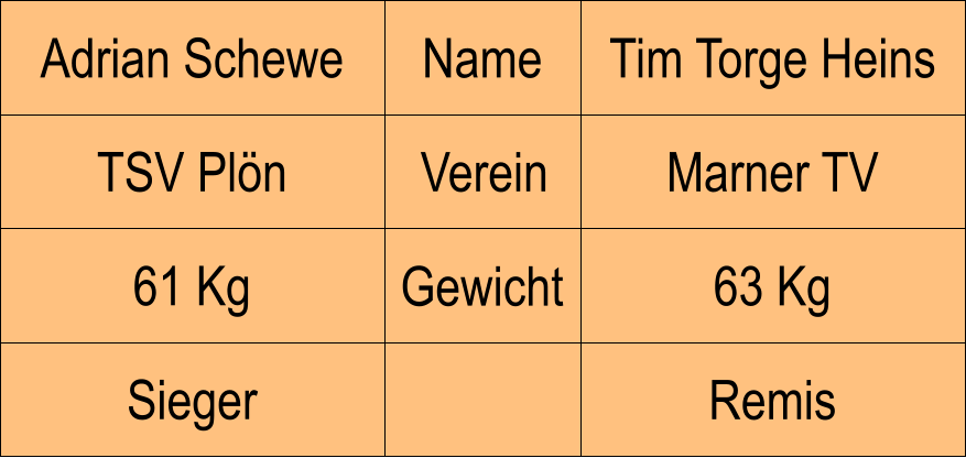 Name Verein Gewicht TSV Pln Marner TV Tim Torge Heins 63 Kg Remis Adrian Schewe 61 Kg Sieger