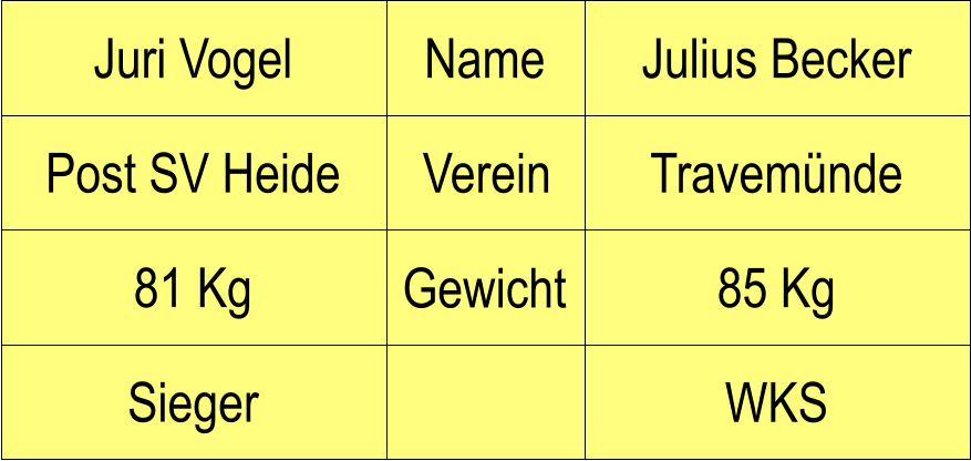 Name Verein Gewicht Post SV Heide Travemnde Julius Becker 85 Kg WKS Juri Vogel 81 Kg Sieger
