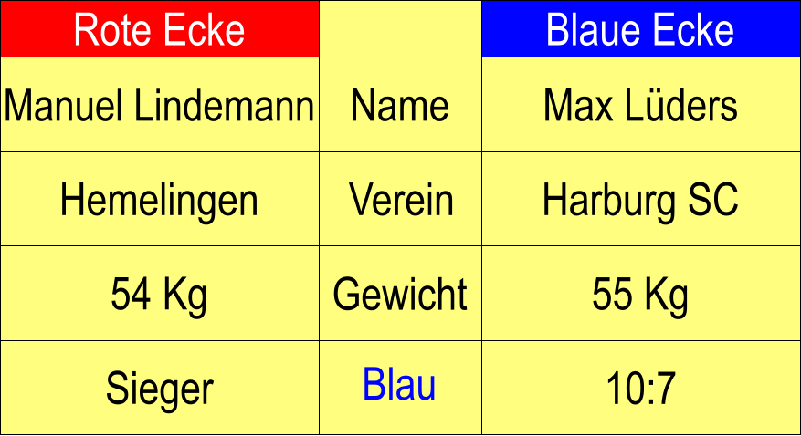 Rote Ecke Blaue Ecke Name Verein Gewicht Hemelingen Harburg SC Max Lders 55 Kg 10:7 Manuel Lindemann 54 Kg Sieger Blau