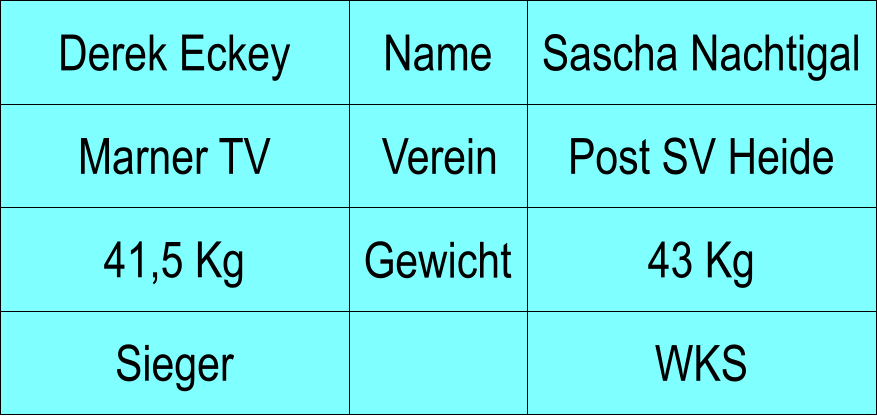 Name Verein Gewicht Marner TV Post SV Heide Sascha Nachtigal 43 Kg WKS Derek Eckey 41,5 Kg Sieger