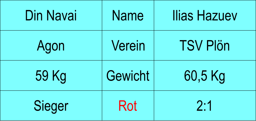 Name Verein Gewicht Rot Agon TSV Pln Ilias Hazuev 60,5 Kg 2:1 Din Navai 59 Kg Sieger