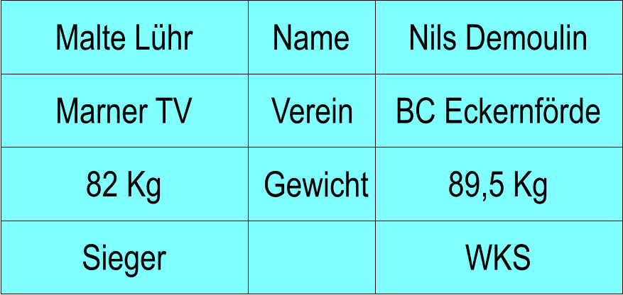 Name Verein Gewicht Marner TV BC Eckernfrde Nils Demoulin 89,5 Kg WKS Malte Lhr 82 Kg Sieger