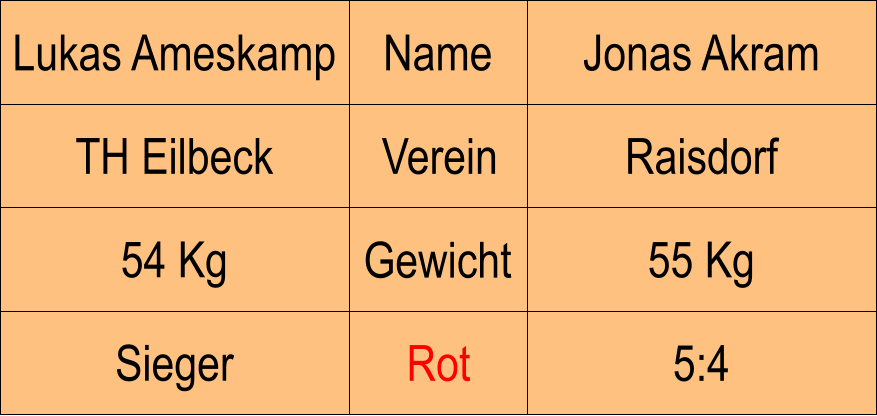 Name Verein Gewicht TH Eilbeck Raisdorf Jonas Akram 55 Kg 5:4 Lukas Ameskamp 54 Kg Sieger Rot